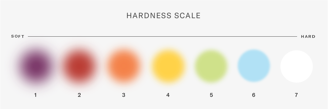 Hardness scale with color codes