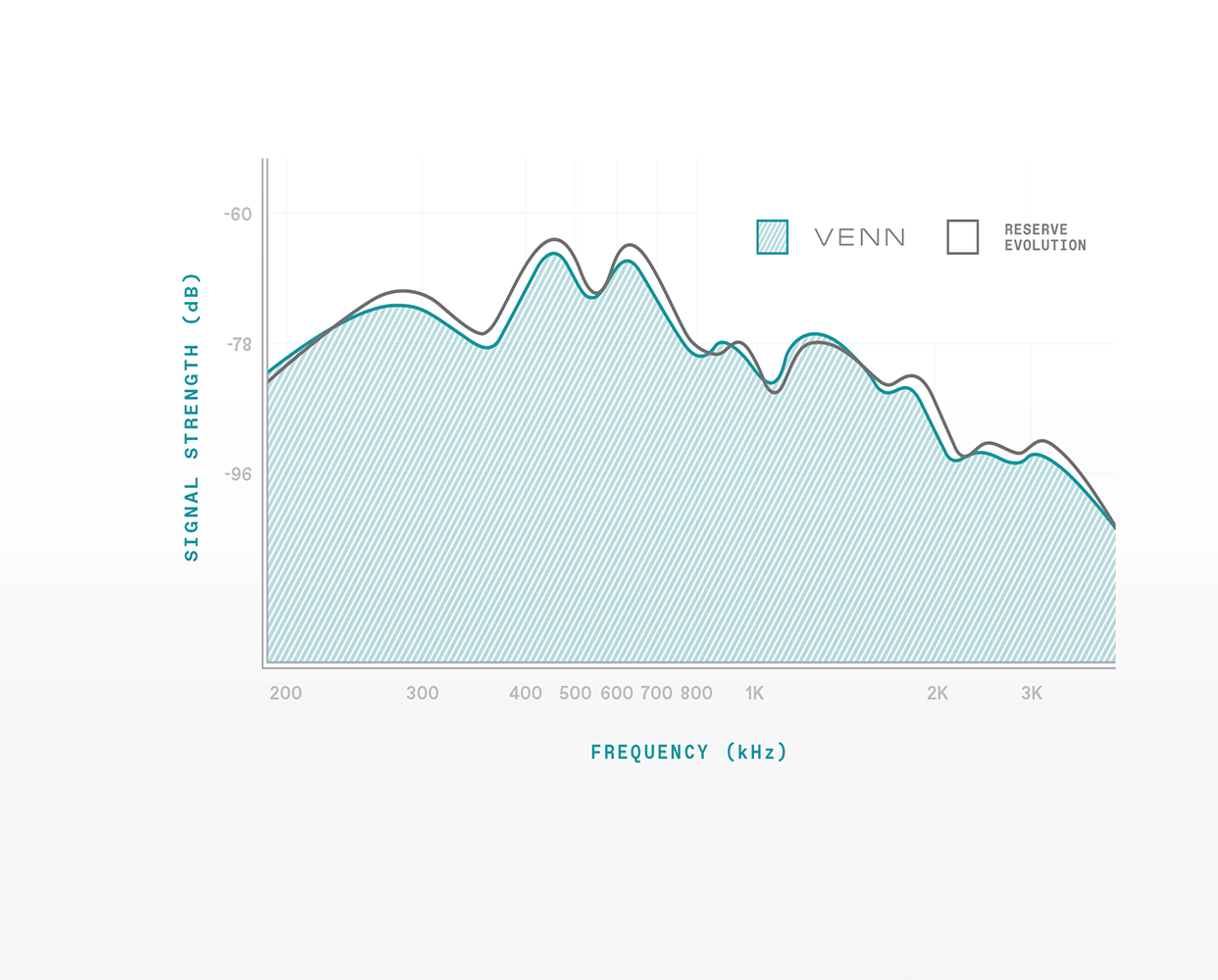clarinet tech highlights