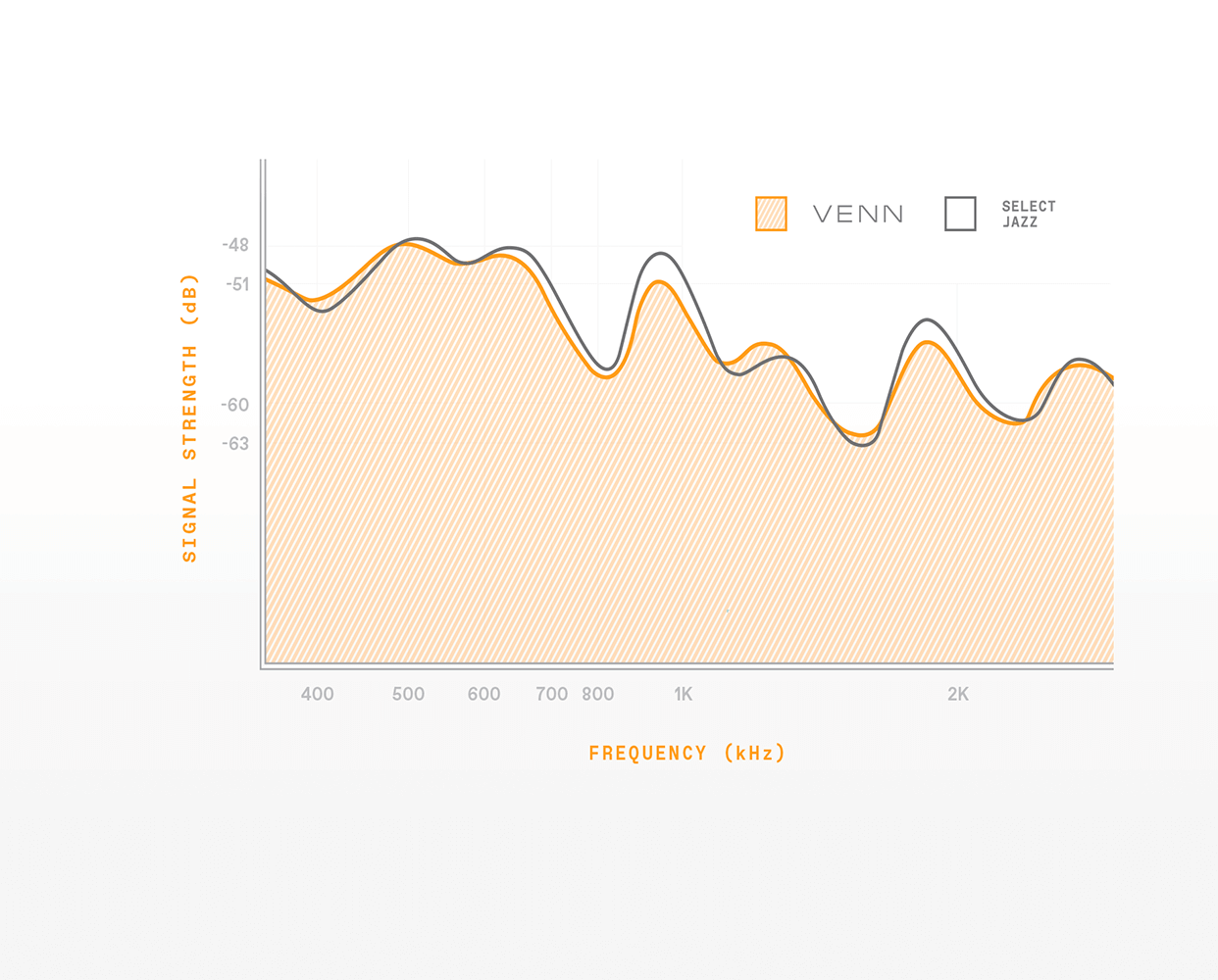 saxophone tech highlights