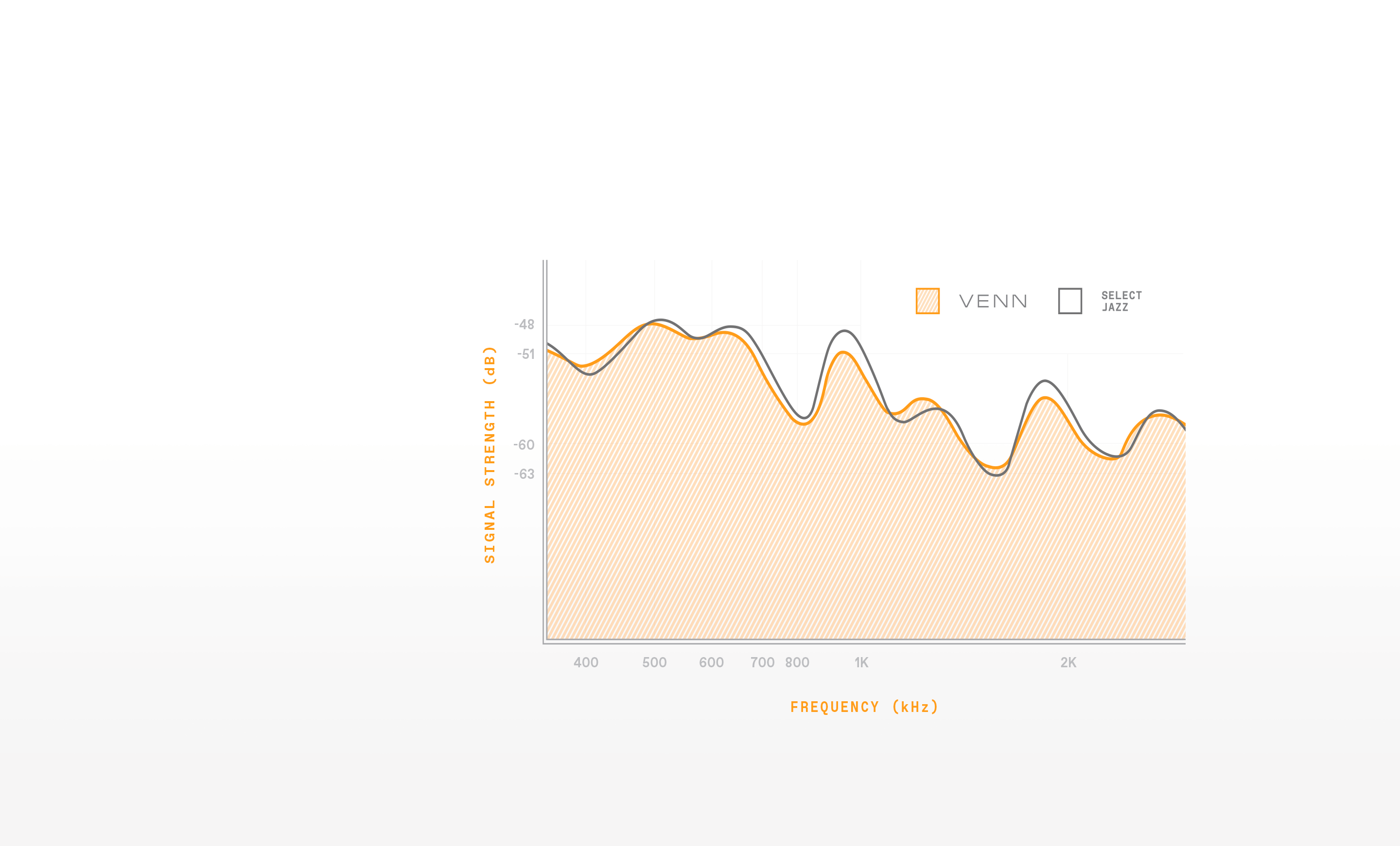 VENN sound chart tech highlight