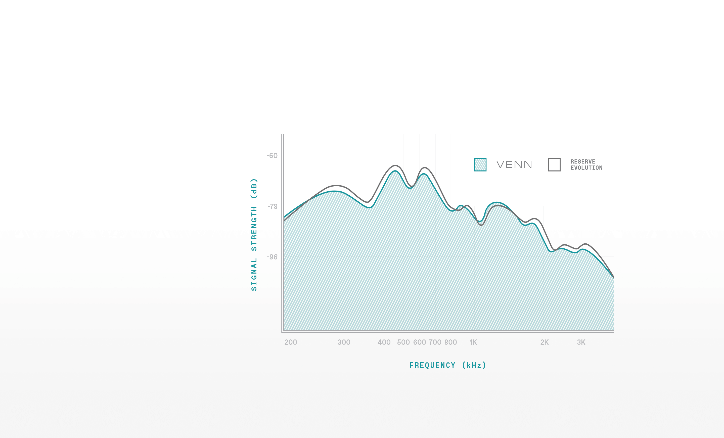 VENN clarinet sound chart tech highlight