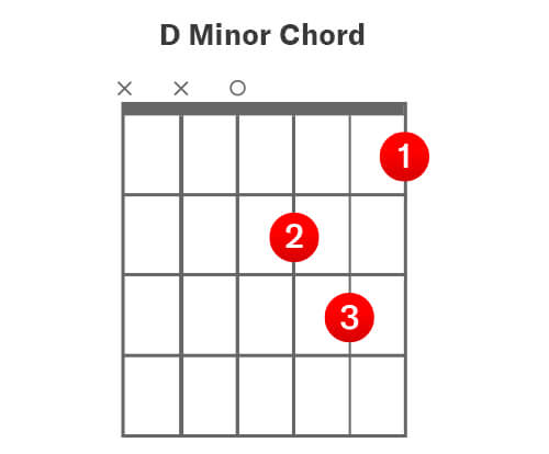 D minor chord