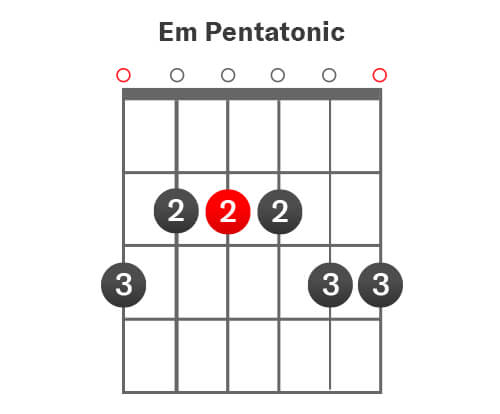 Em Pentatonic scale bar chord