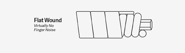 construction of a flat wound guitar string
