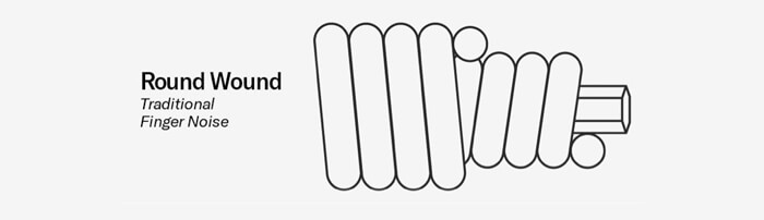 construction of a round wound guitar string